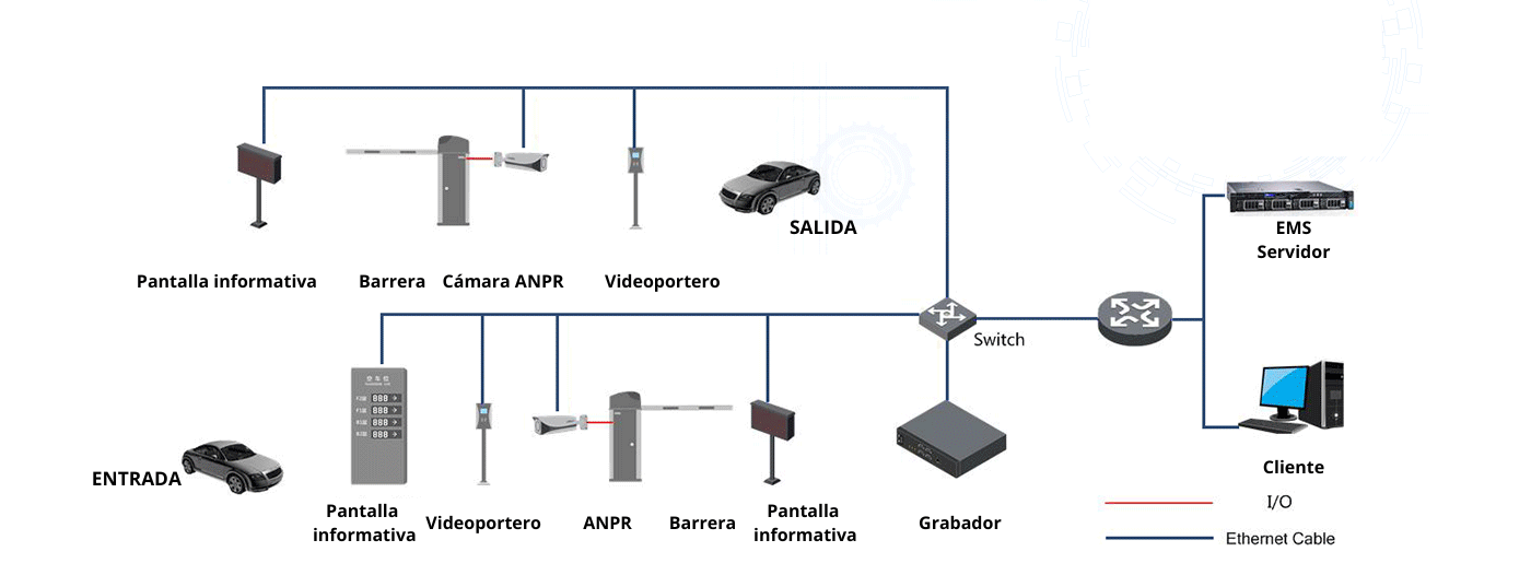 Sistema de detección de matrícula